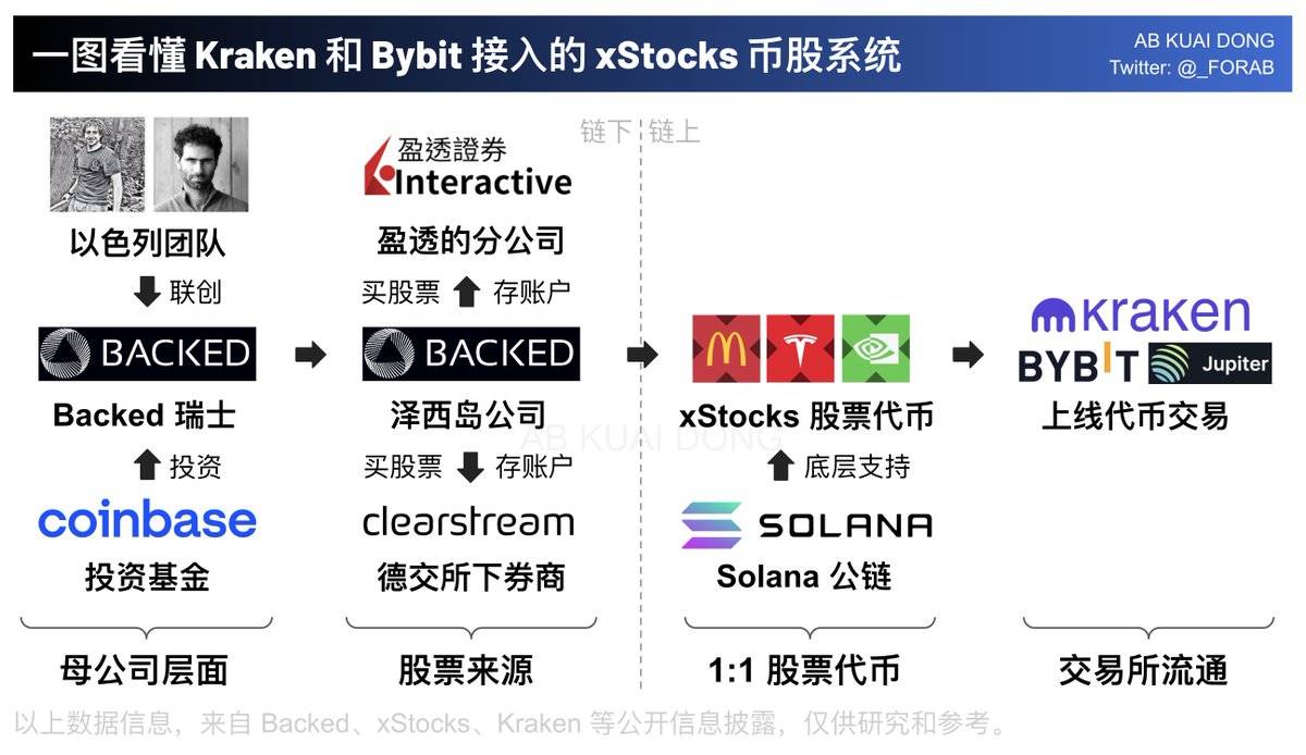 区块链是个什么东西能赚钱吗