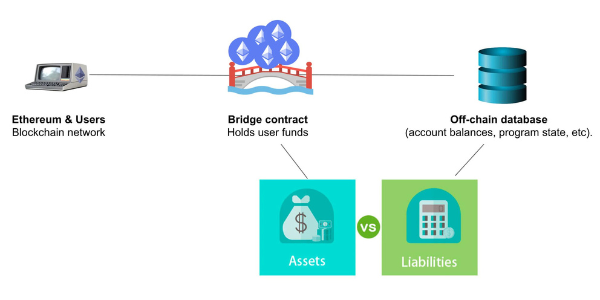 网上说的代币是什么意思
