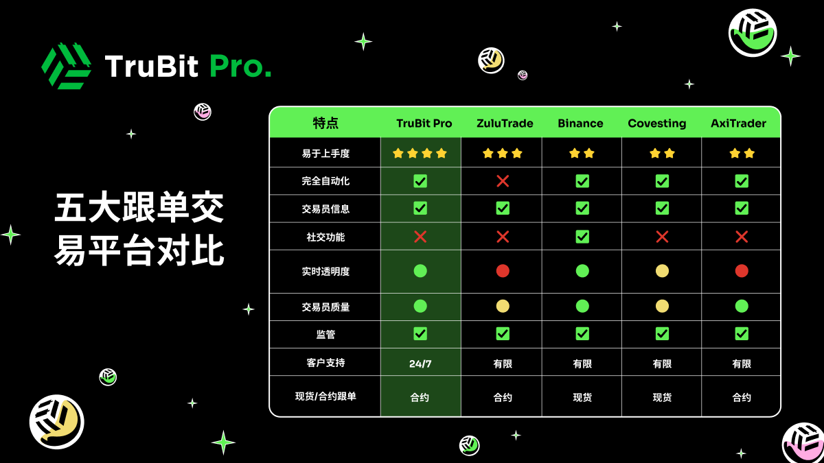 usdt怎么换成比特币