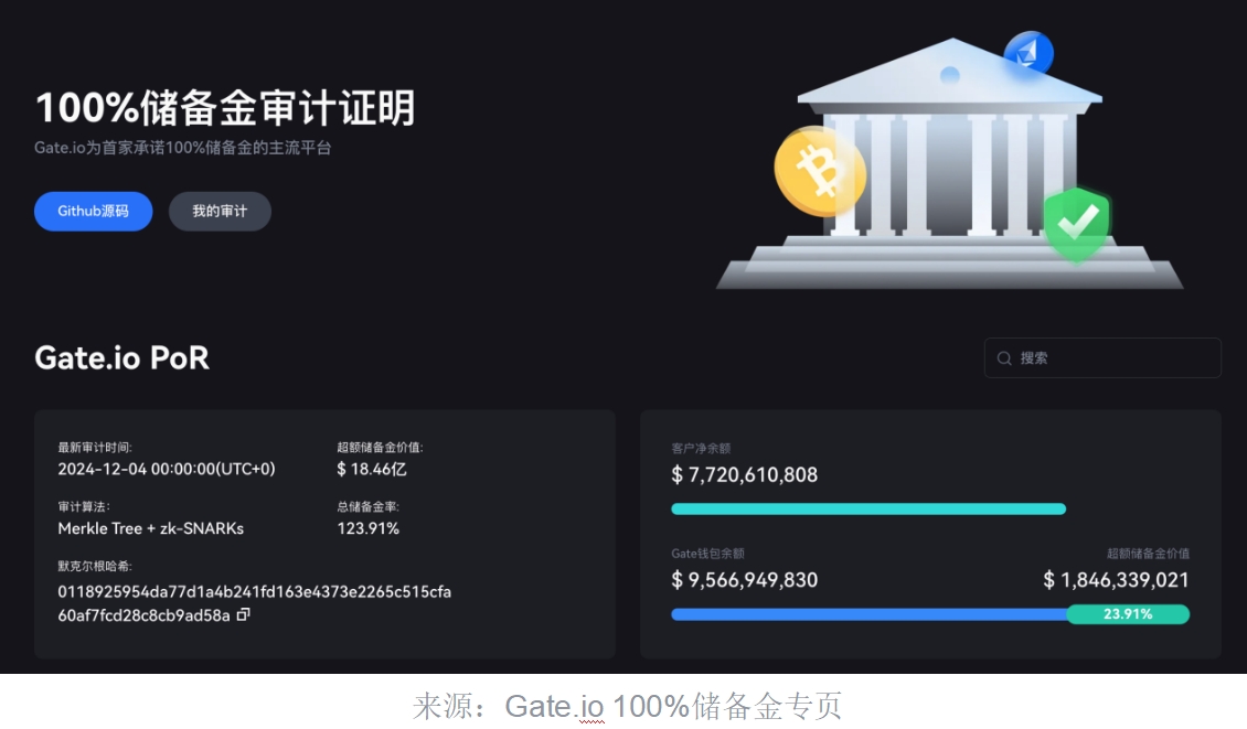 比特币如何看收益 比特币如何看收益