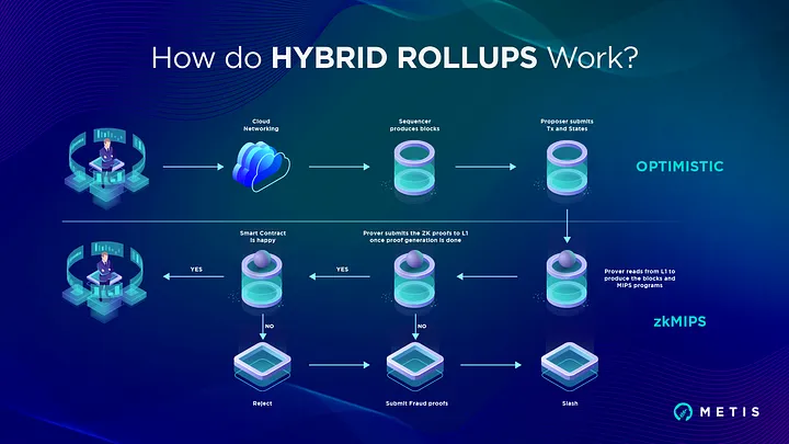 比特币该如何购买