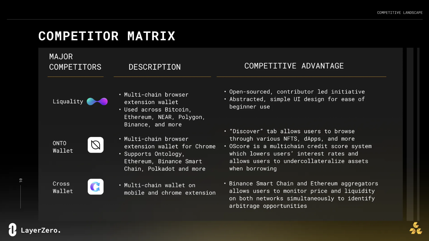 币圈排名前十的交易所有哪些