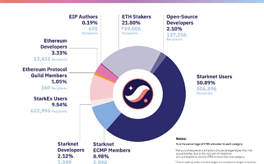 比特币成交量变少说明什么