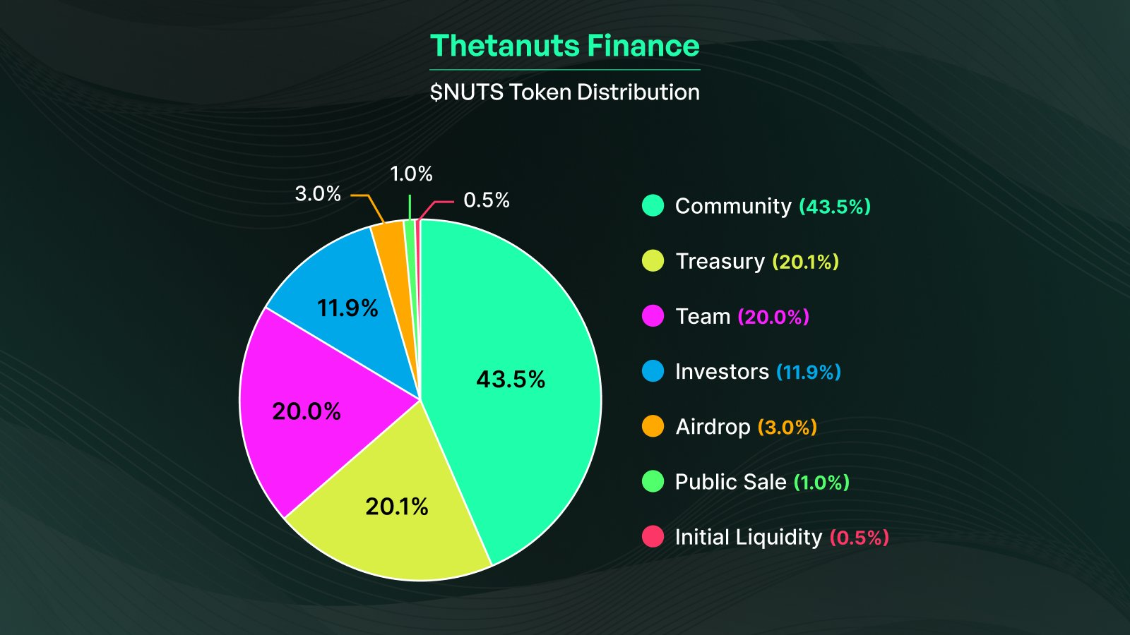 代币制的优点有哪些