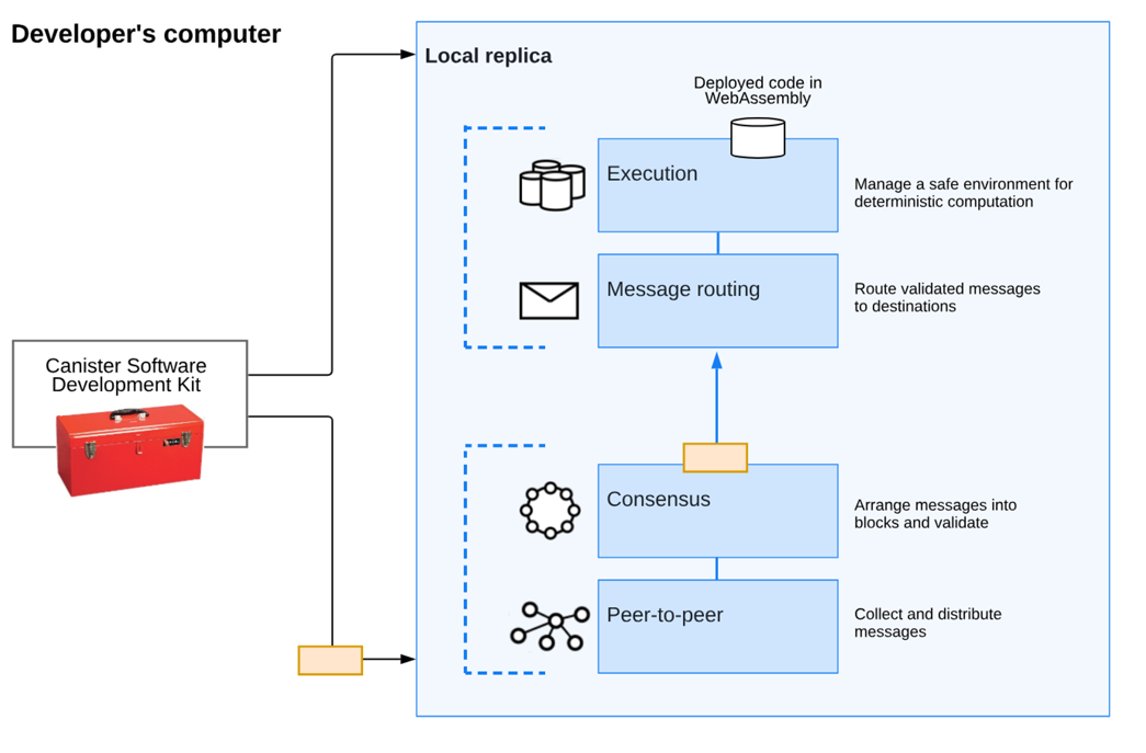 文交所是什么意思