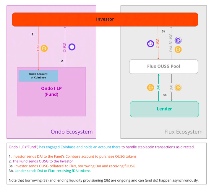 usdt的币提不出来为什么