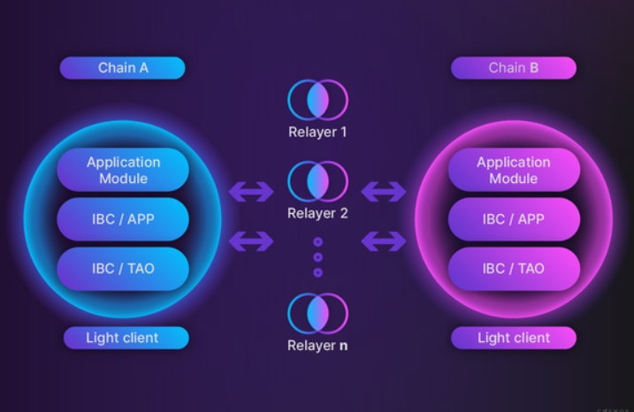 狗狗币有投资前景吗
