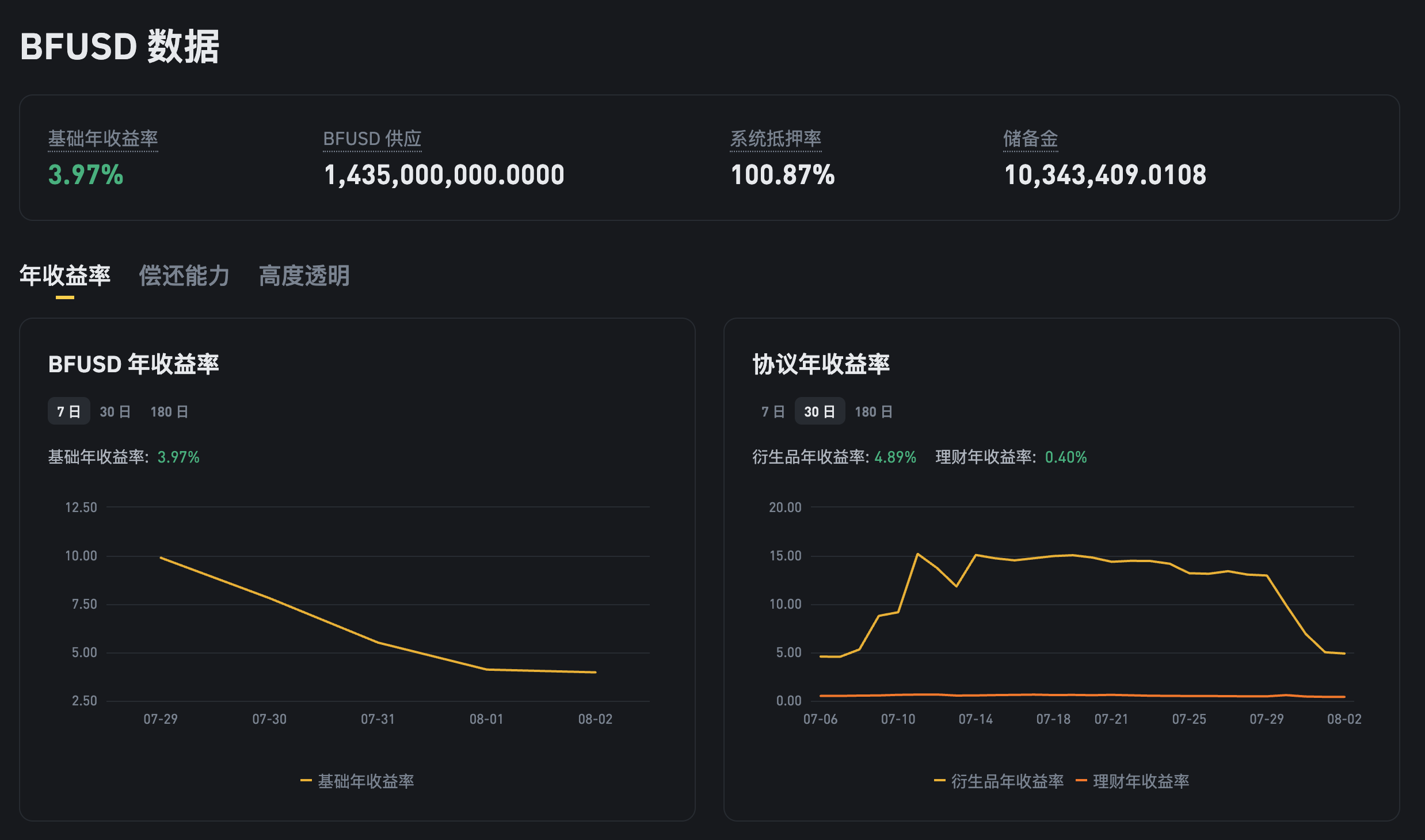 泰达币未来价格会涨吗