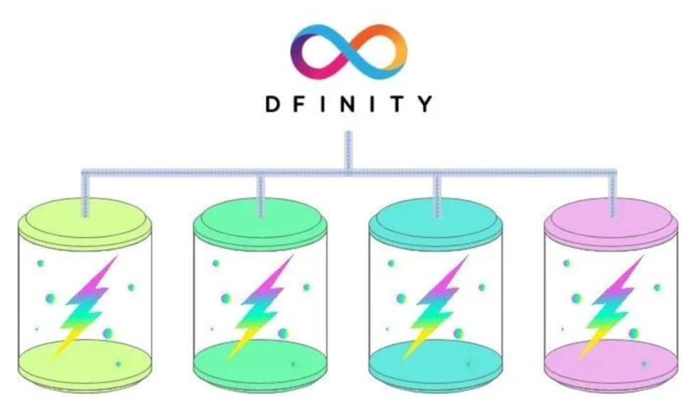 fil币好不好卖怎么卖