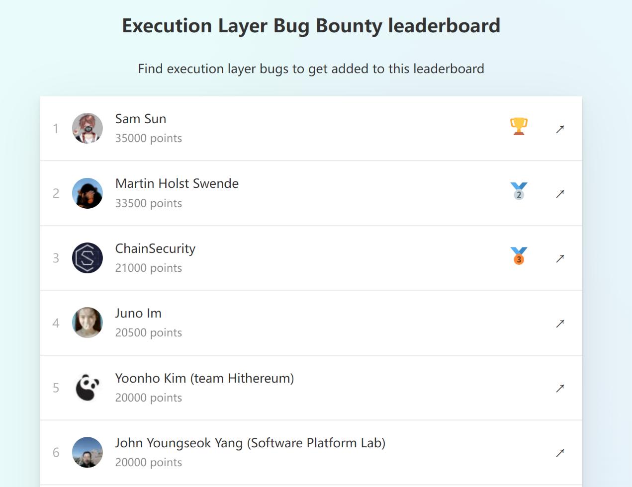 以太坊钱包有哪些