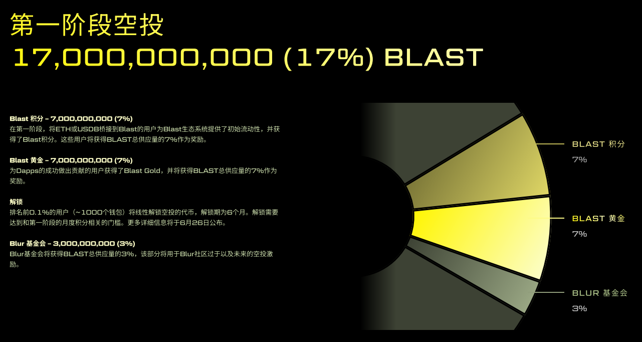 vollar都上哪些交易所了