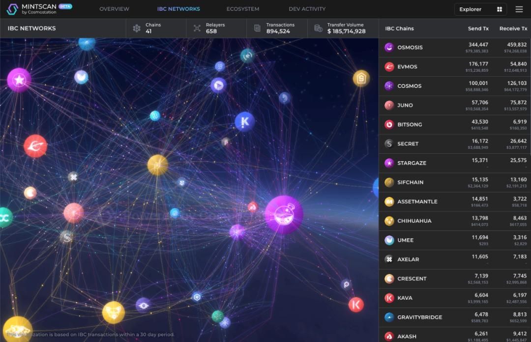 做空币比最多赚钱多吗