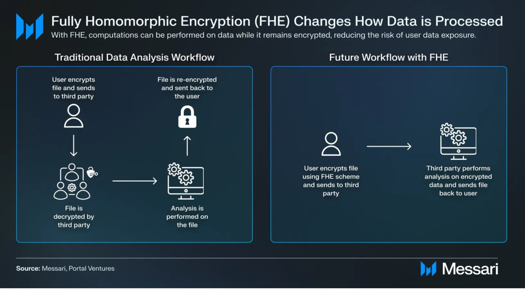 用usdt怎么买别的币