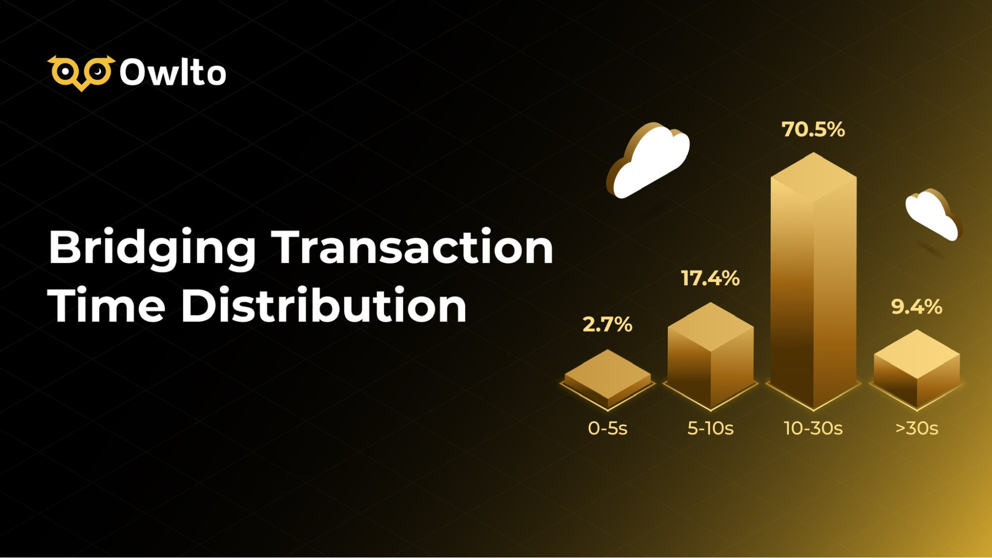 最好的稳定币是哪一种