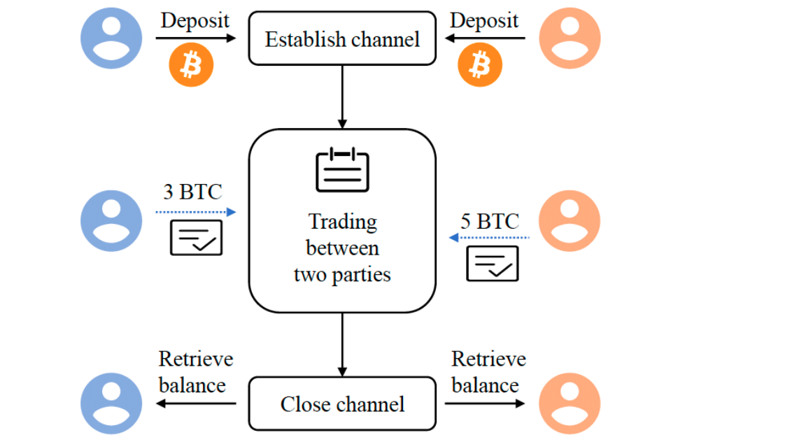比特币技术原理通俗易懂吗 比特币技术原理通俗易懂吗