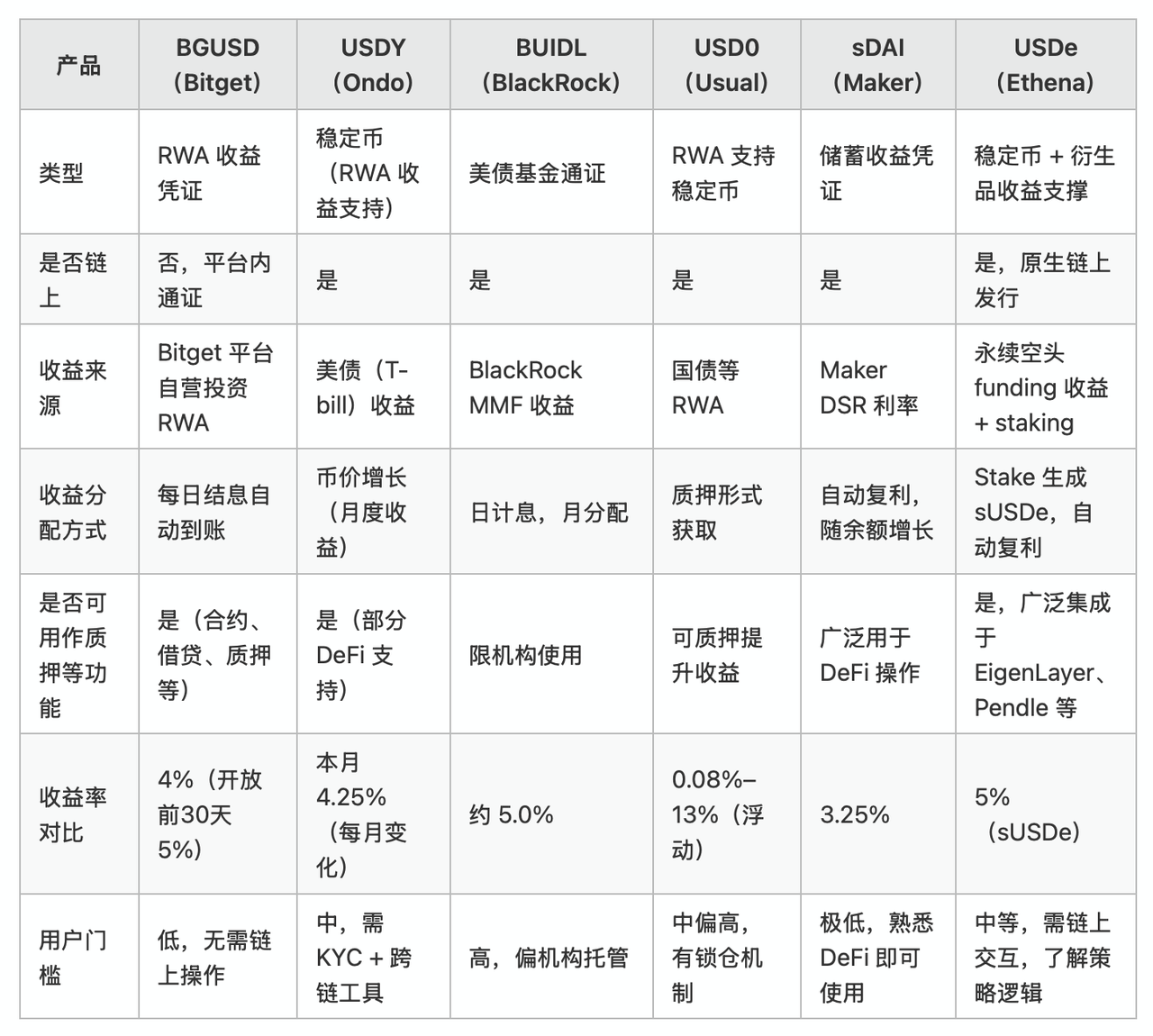 usdt可以转到国外账户吗 usdt可以转到国外账户吗